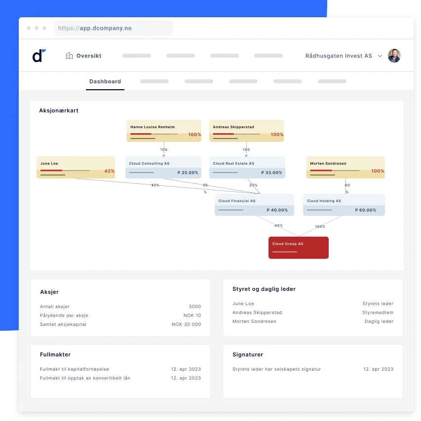Full oversikt med dCompanys eierkart.